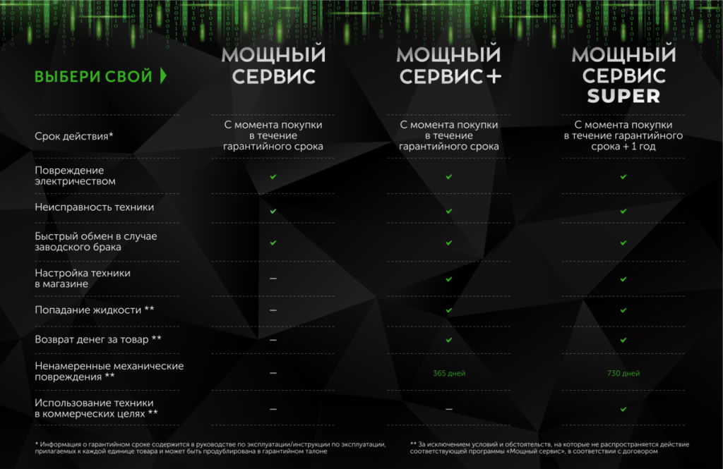 Мощный сервис