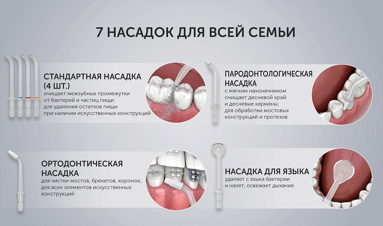 Ирригатор Polaris PWF 2003 W - rich_content №2