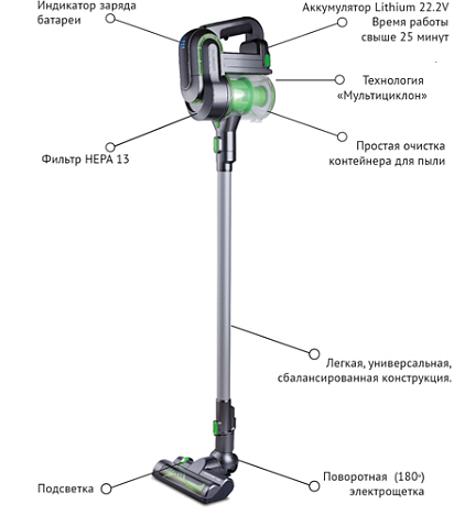 Портативный пылесос Polaris PVCS 0622HG - фото №1