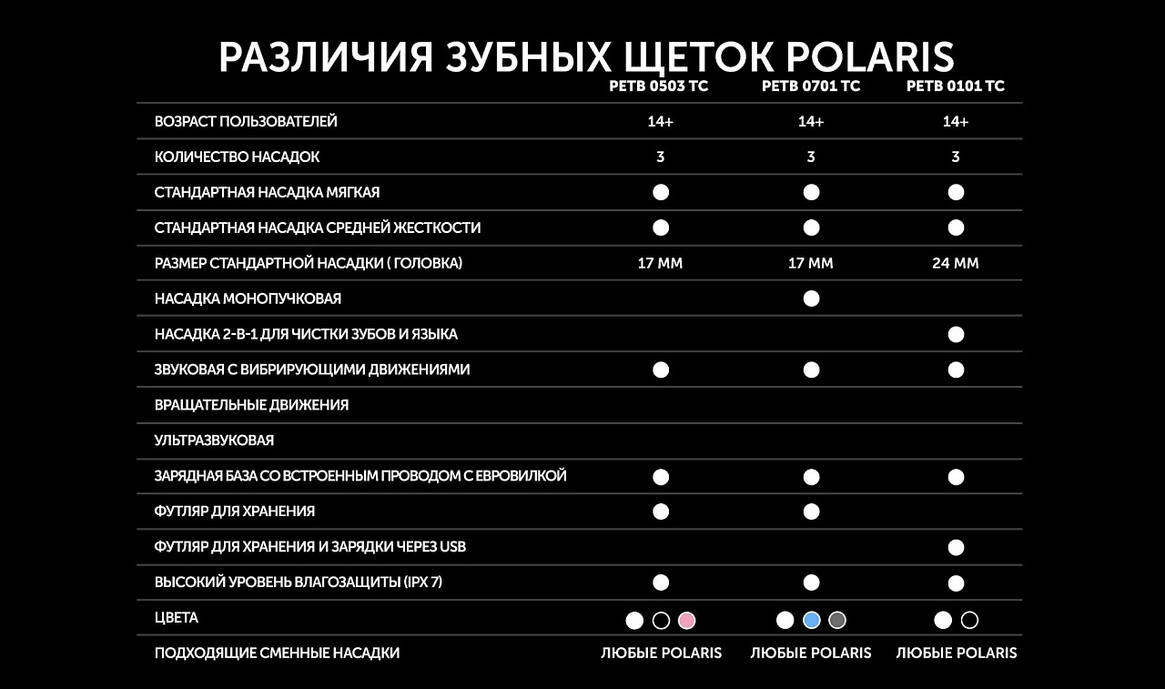 Электрическая зубная щетка Polaris PETB 0101 BL/TC - rich_content №13