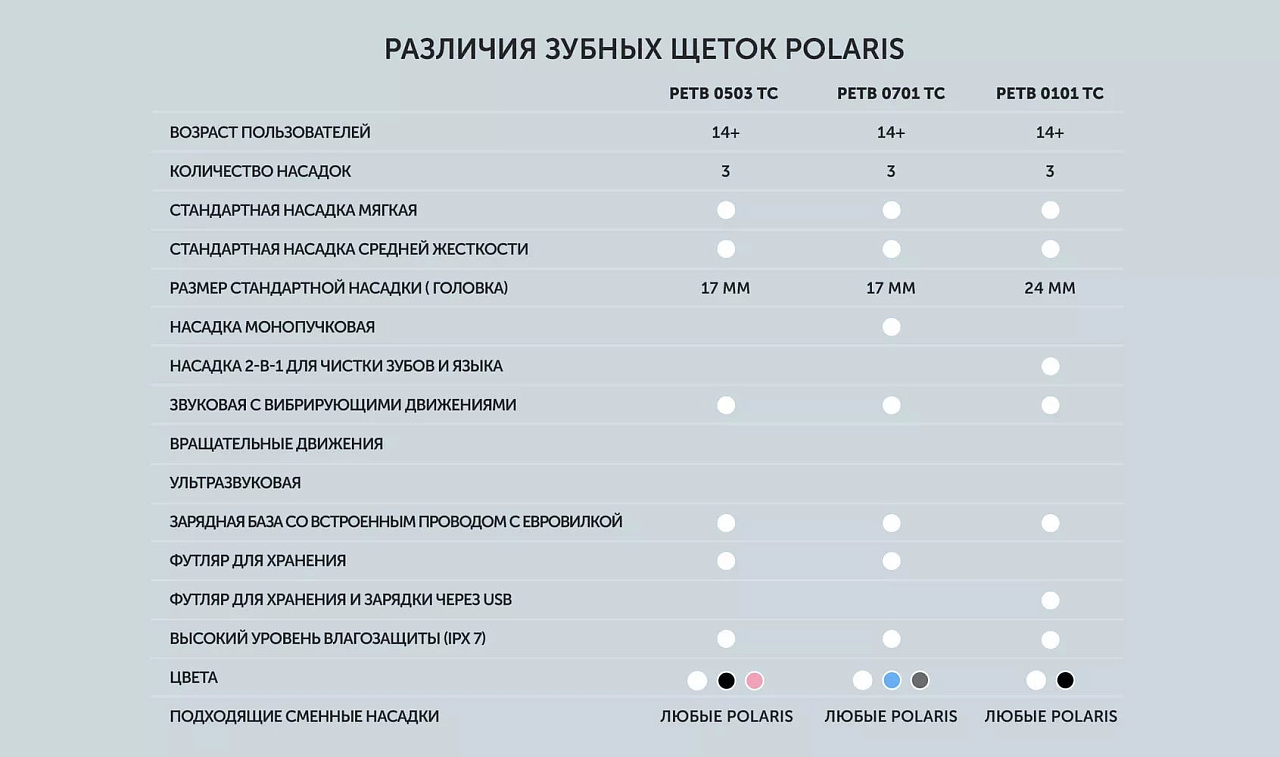 Электрическая зубная щетка PETB 0503 TC - rich_content №11