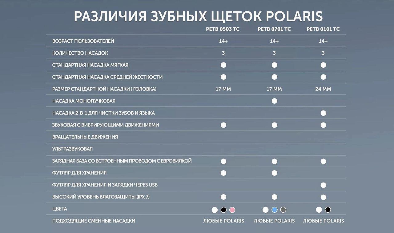 Электрическая зубная щетка Polaris PETB 0101 TC - rich_content №13