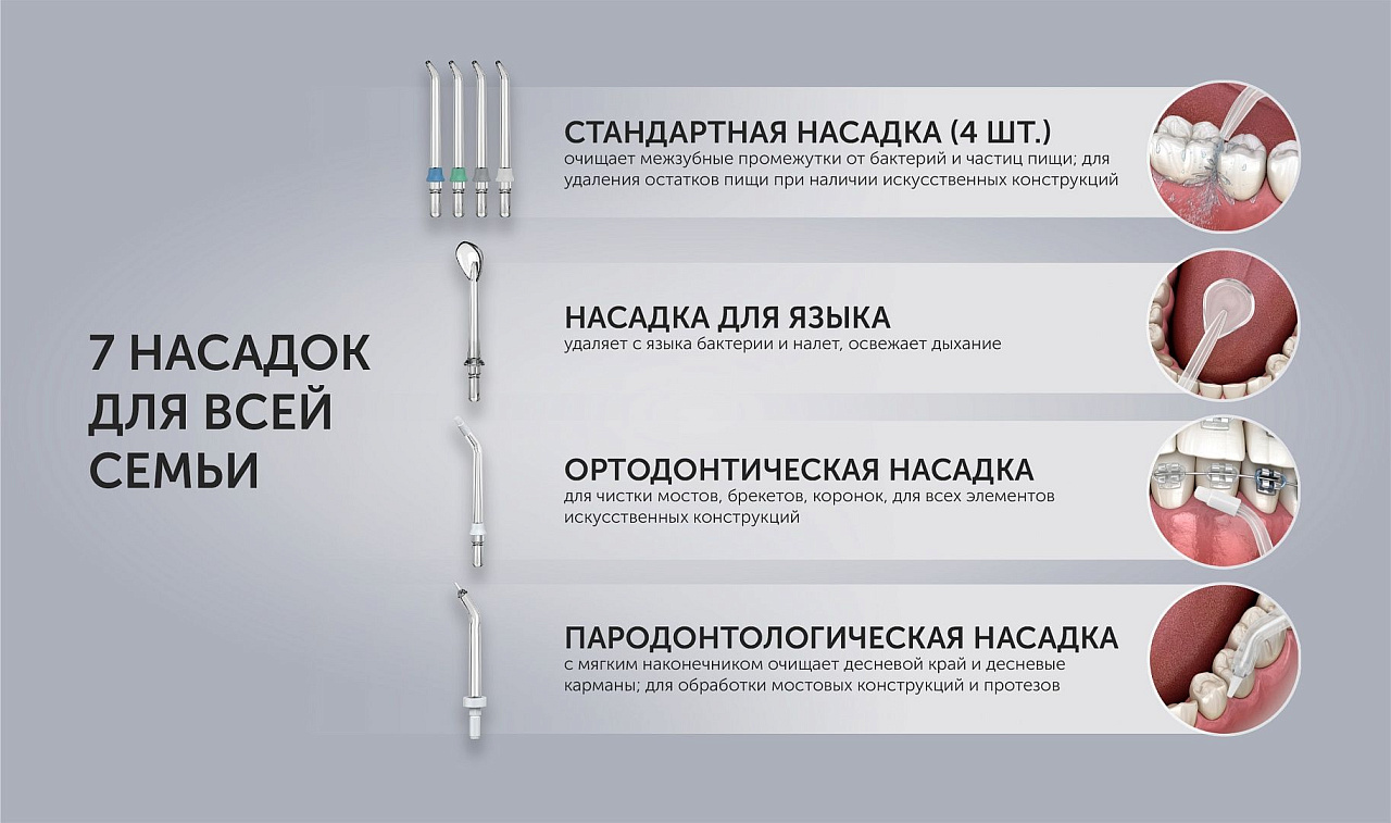 Ирригатор Polaris PWF 2001 W - rich_content №2