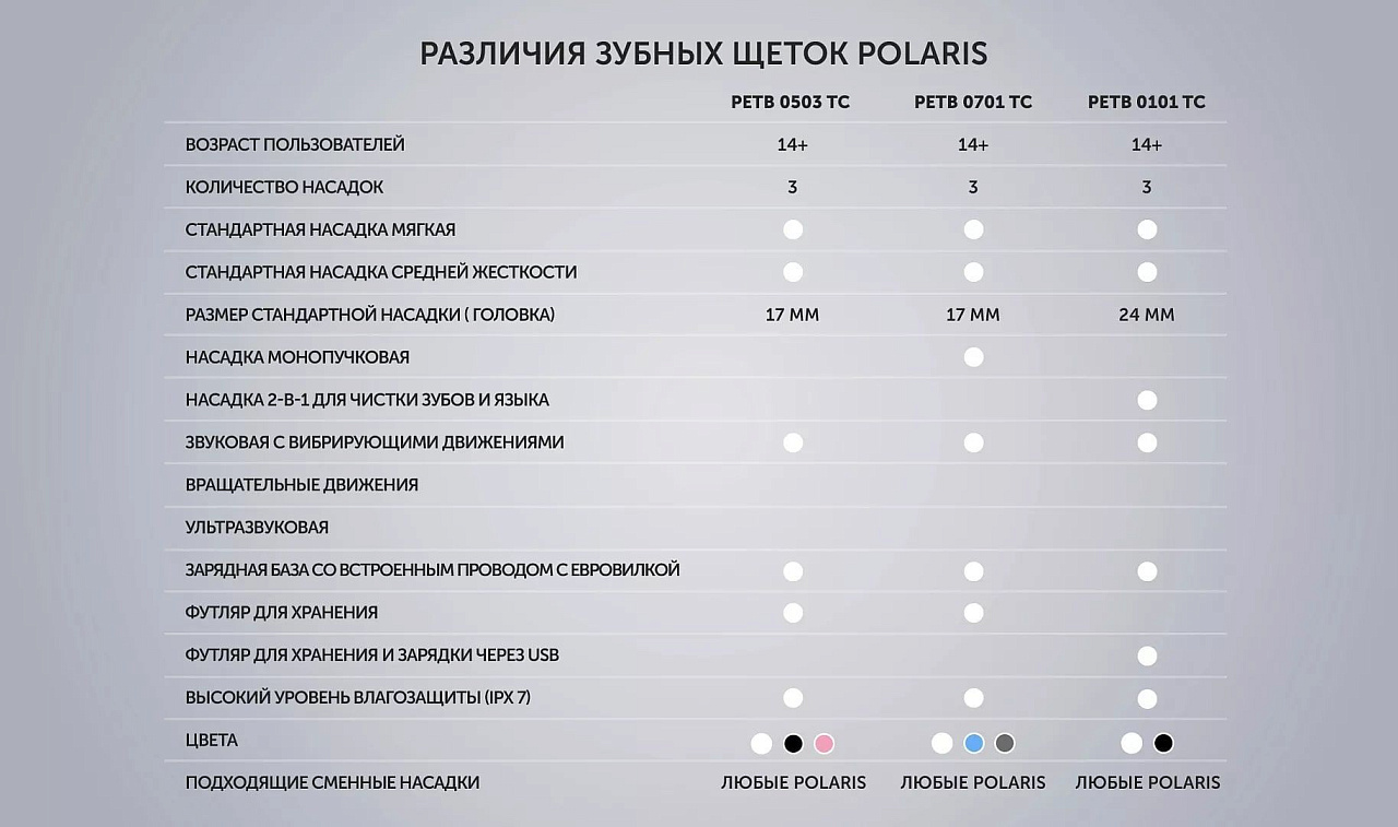 Электрическая зубная щетка Polaris PETB 0701 TC - rich_content №12